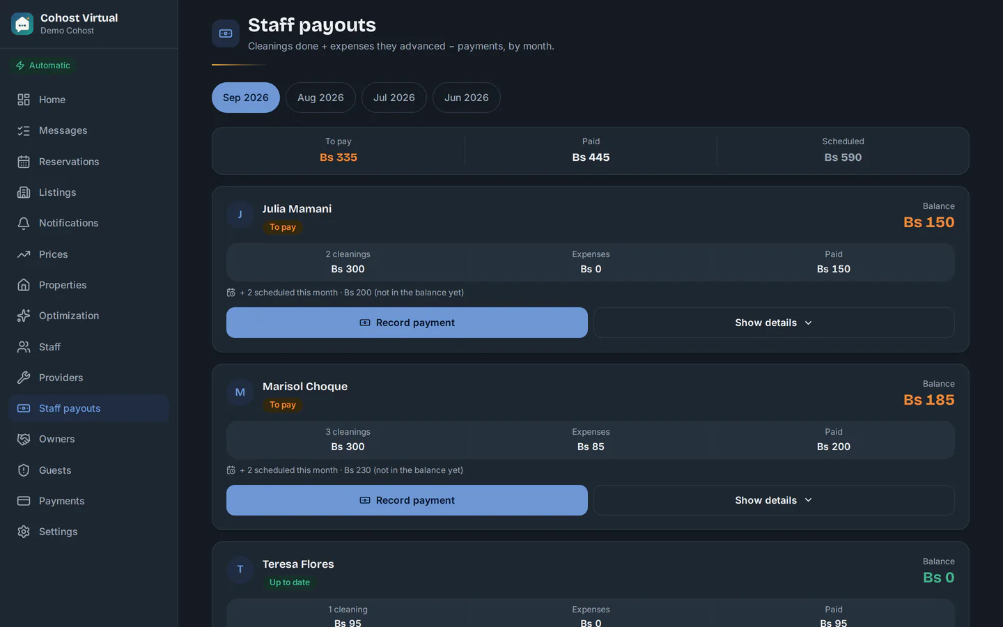 Staff payouts on a computer: to pay, paid and scheduled for the month, and each cleaner's balance with their cleanings, expenses and payments