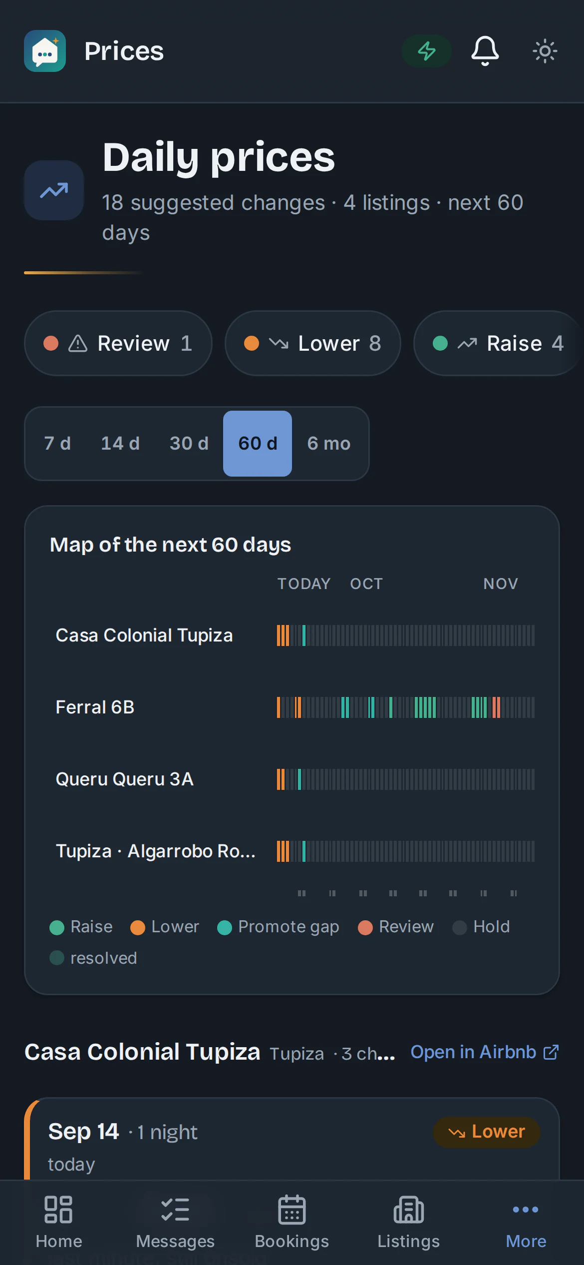 Prices screen with a map of the next 60 days per listing and suggestions to raise, lower or promote dates